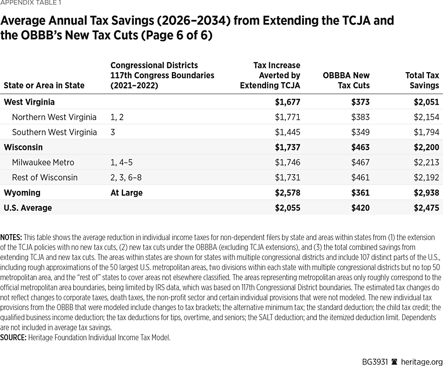 BG3931 Appendix Table 1e