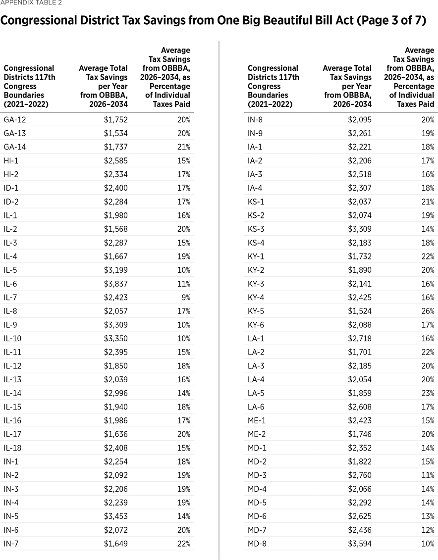 BG3931 Appendix Table 2c