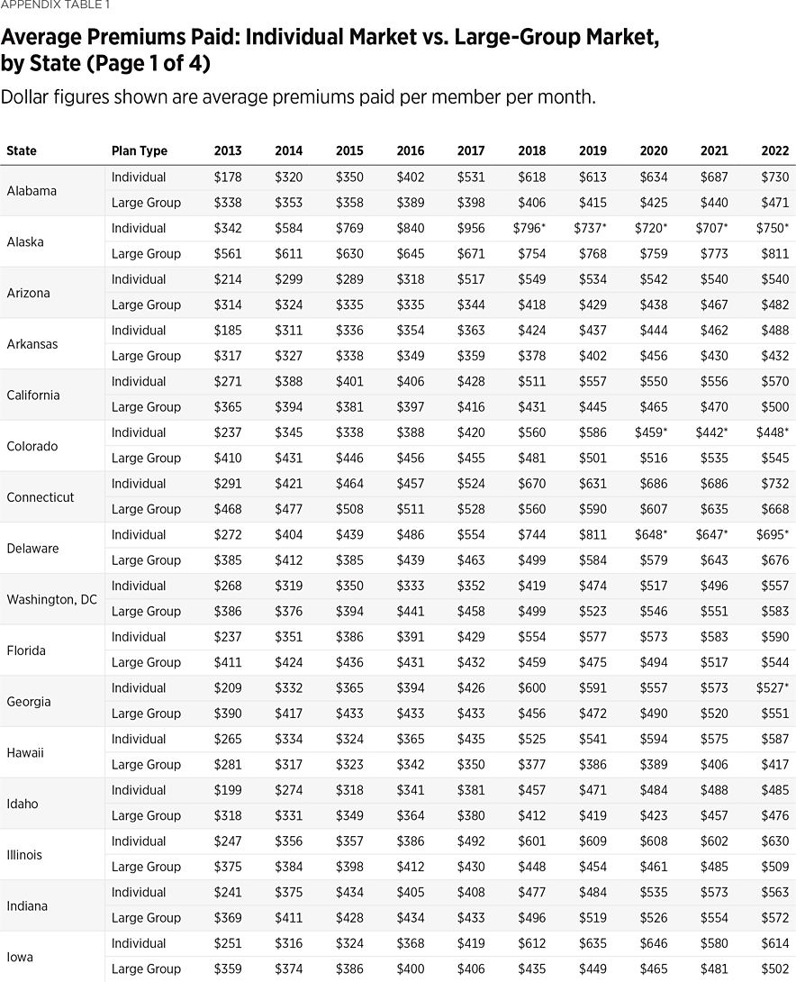 SR292 Appendix Table 1 a