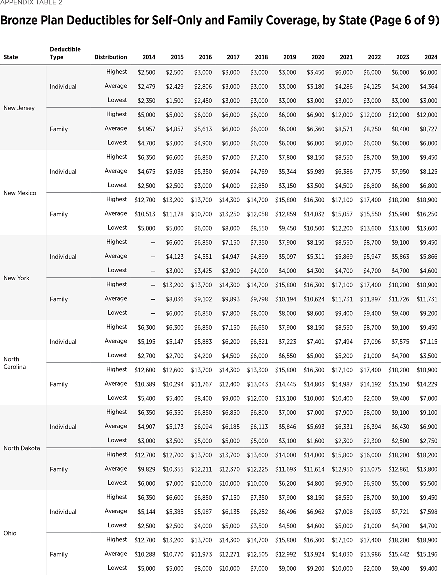 SR292 Appendix Table 2 f