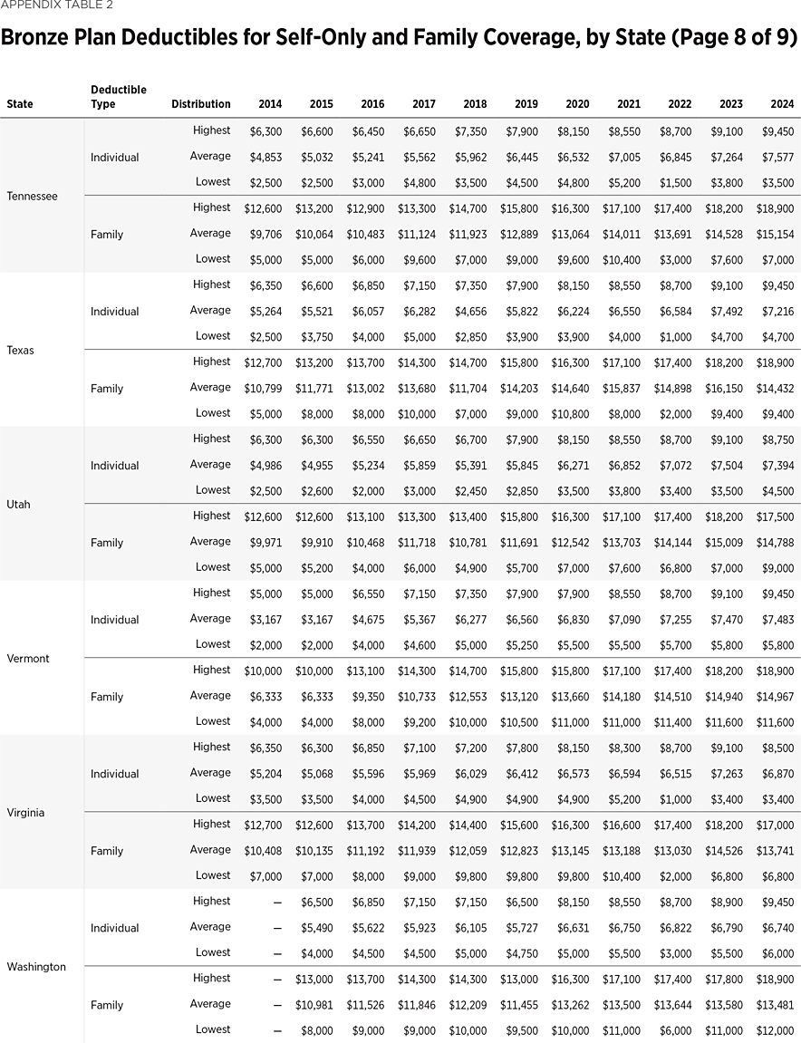 SR292 Appendix Table 2 h