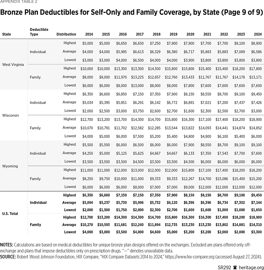 SR292 Appendix Table 2 i
