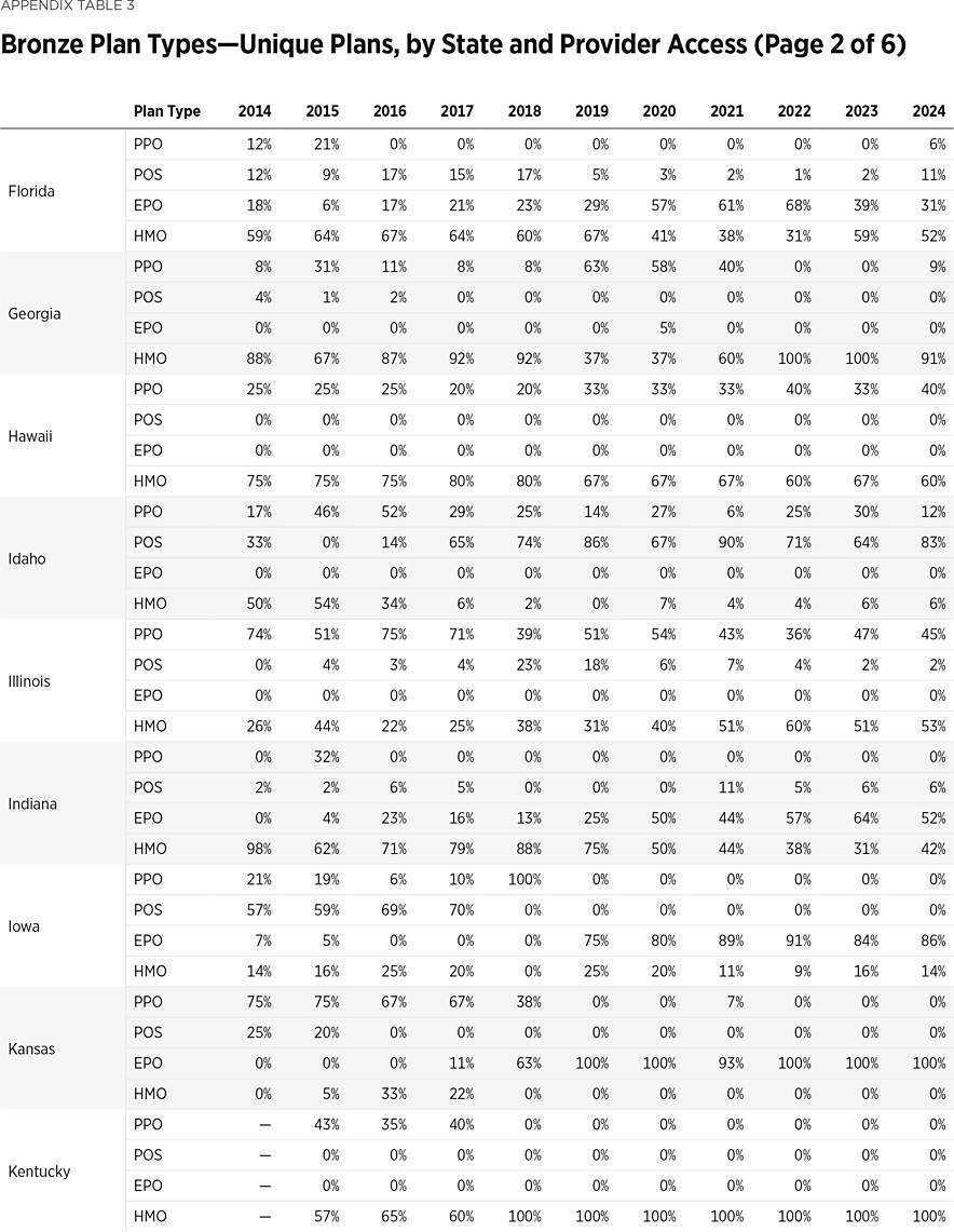 SR292 Appendix Table 3 b