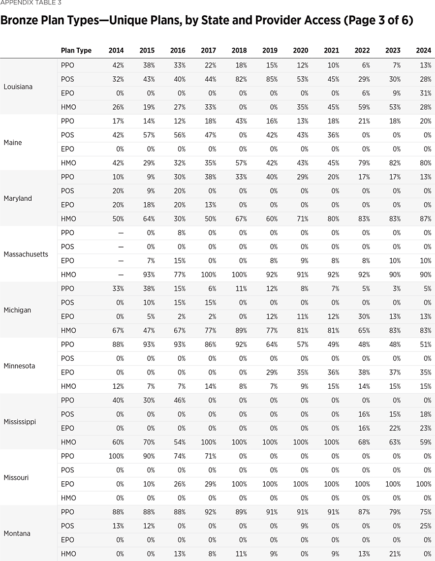 SR292 Appendix Table 3 c