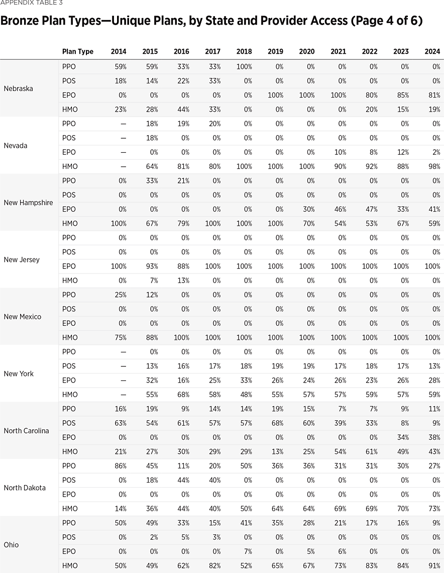 SR292 Appendix Table 3 d