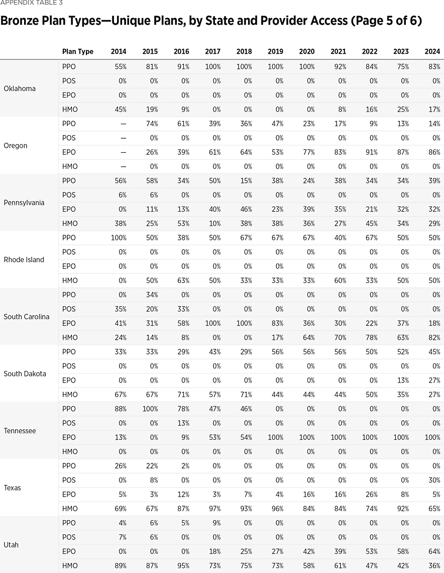 SR292 Appendix Table 3 f