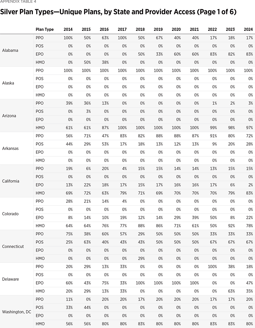 SR292 Appendix Table 4 a