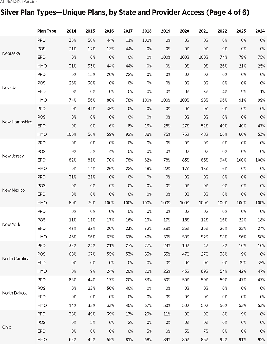 SR292 Appendix Table 4 d