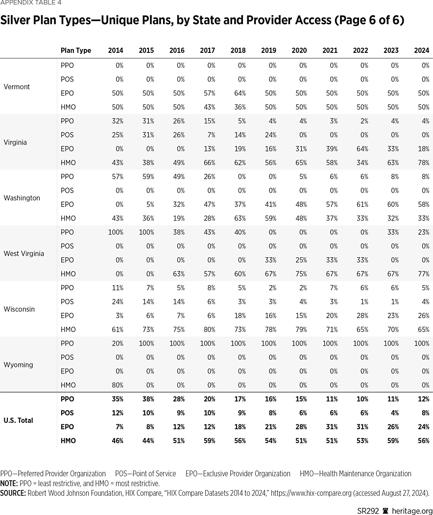 SR292 Appendix Table 4 f