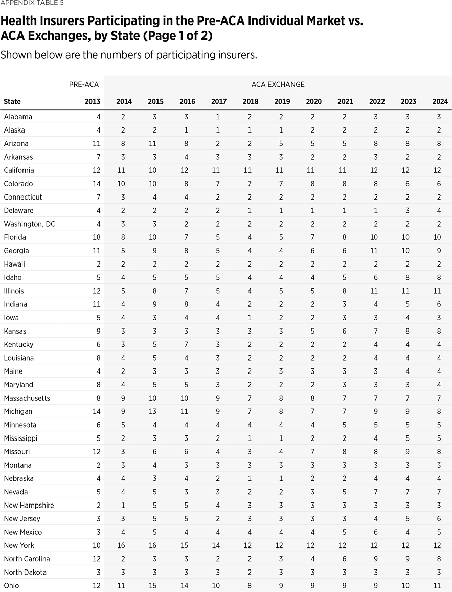 SR292 Appendix Table 5 a