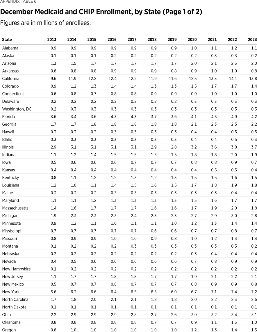 SR292 Appendix Table 6 a