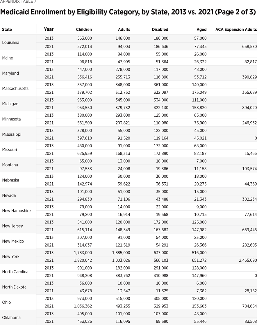 SR292 Appendix Table 7 b