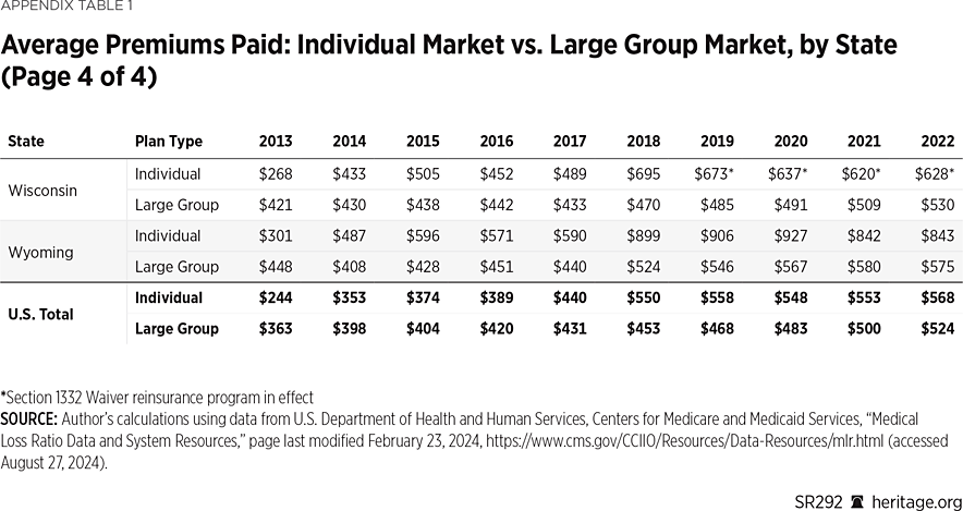 SR292 Appendix Table 1 d