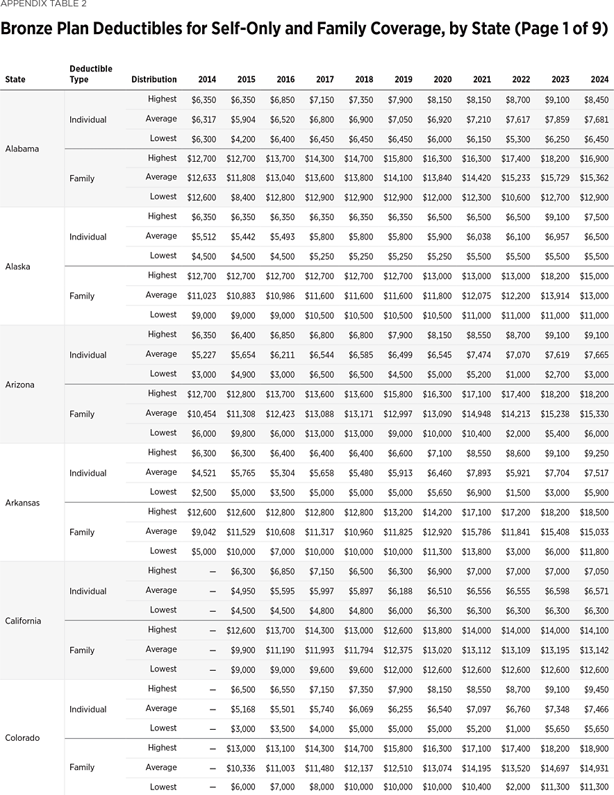 SR292 Appendix Table 2 a