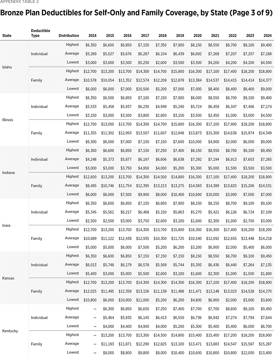 SR292 Appendix Table 1 c