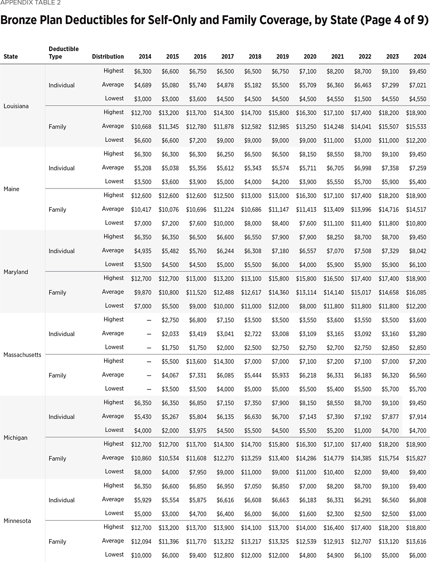 SR292 Appendix Table 1 d