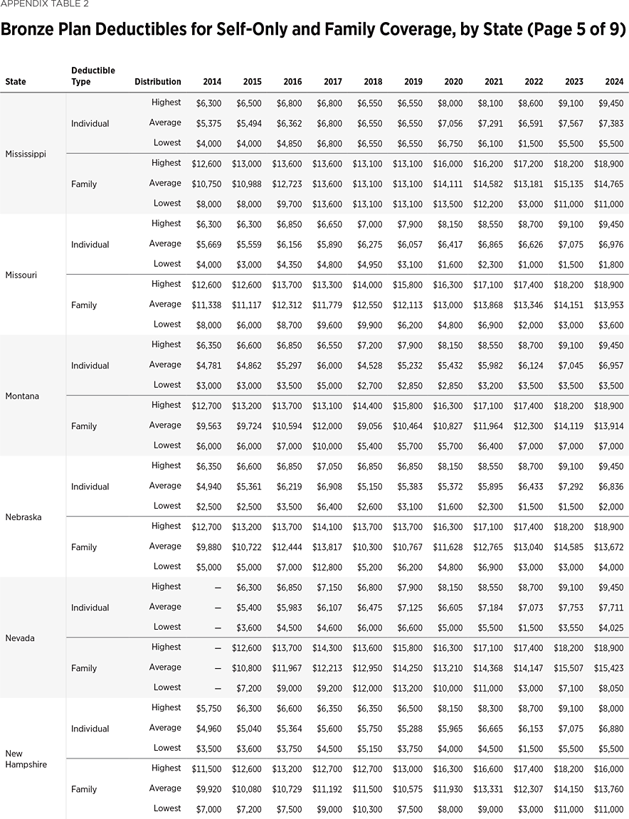 SR292 Appendix Table 2 e